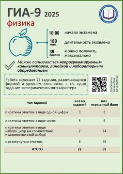 Памятка по физике