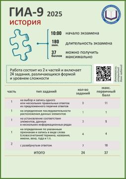 Памятка по истории