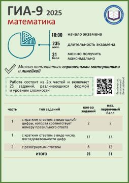 Памятка по математике