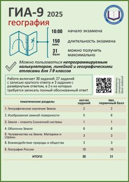 Памятка по географии